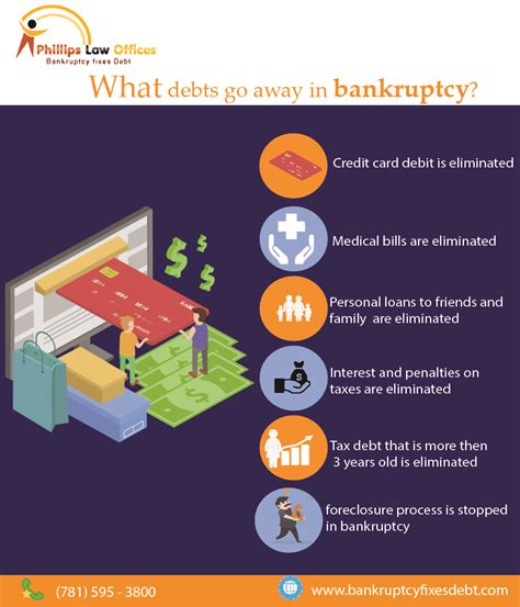 Guelph Bankruptcies: Get out of Debt & a Quick Fresh Start!.